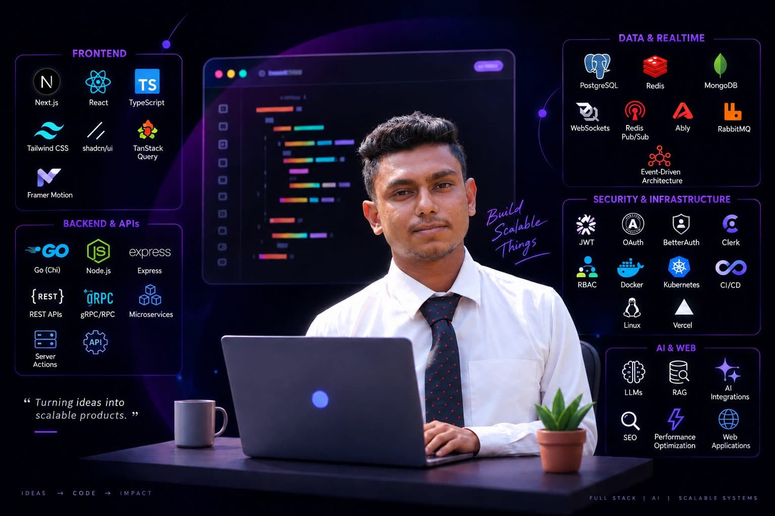 Sakibur Rahman - Full Stack Developer
